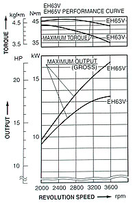 eh-63-64-65_wykres